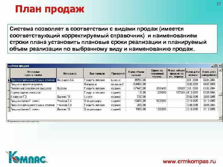 Составить проект продаж. Виды планирования продаж. Виды планов продаж. План продаж. Образец документа плана продаж.