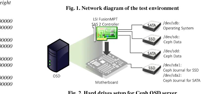 Reiserfs файловая система. Дерево системы ext4. Особенности xfs. Xfs файловая система linux. Xfs файловая система.