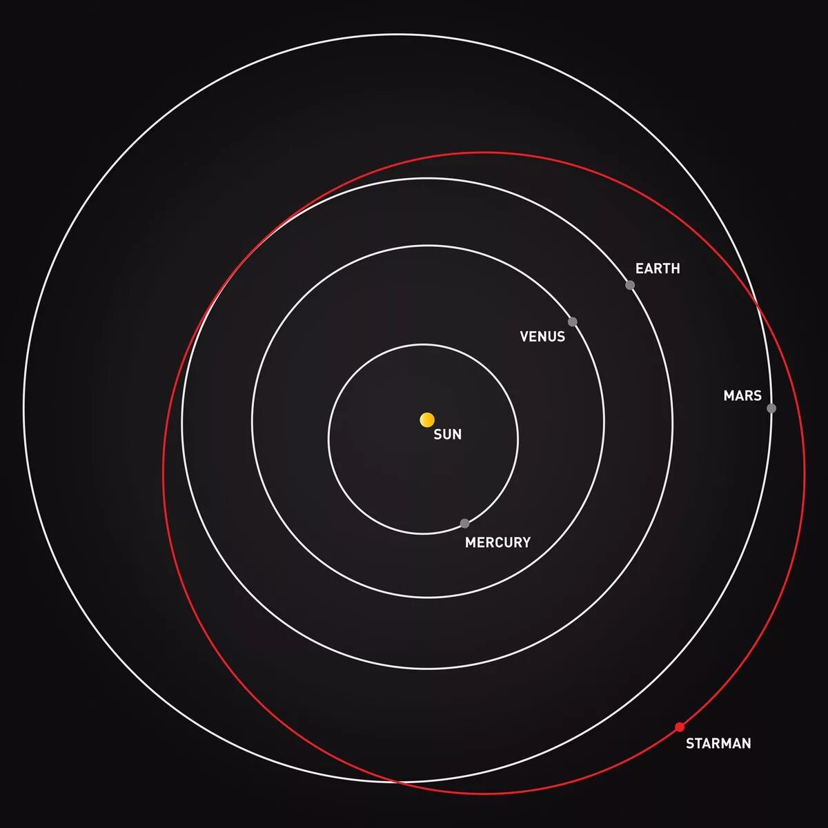 Орбита планеты марс. Орбита Марса. Орбита Марса и земли. Марс с орбиты. Орбита и вращение Марса.