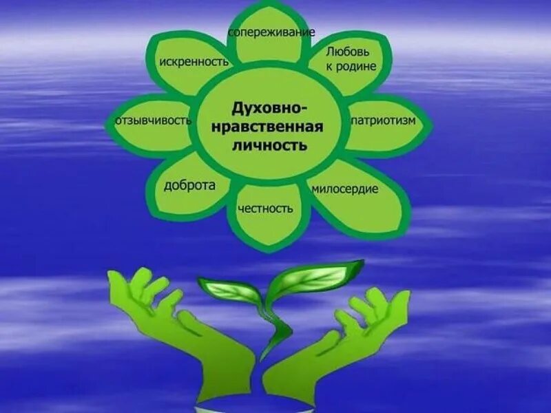 Кл час «честность – прежде всего!». Духовно-нравственные качества личности. Нравственные качества личности к родине. Нравственные и духовные ценности. Нравственные качества личности к родине.