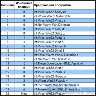 Win32 downloader