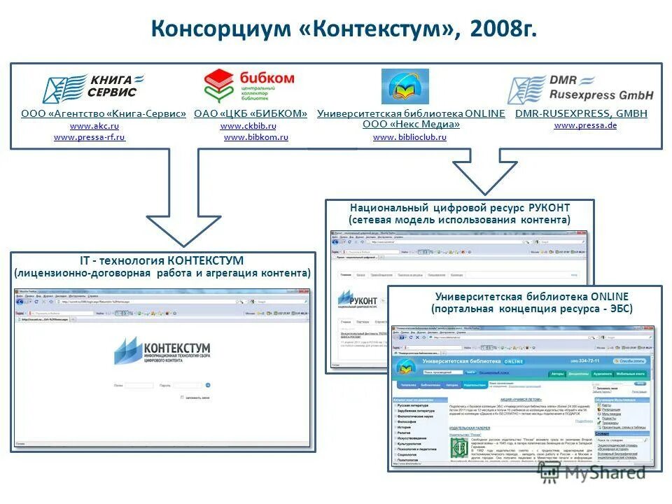 процесс регистрации товарного знака. регистрация товарного знака. авторское право. интеллектуальная собственность. ассоциация customize.