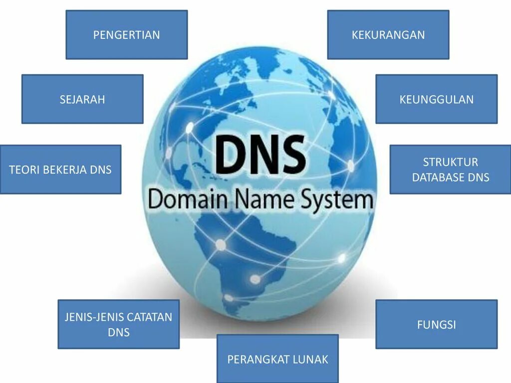 System name