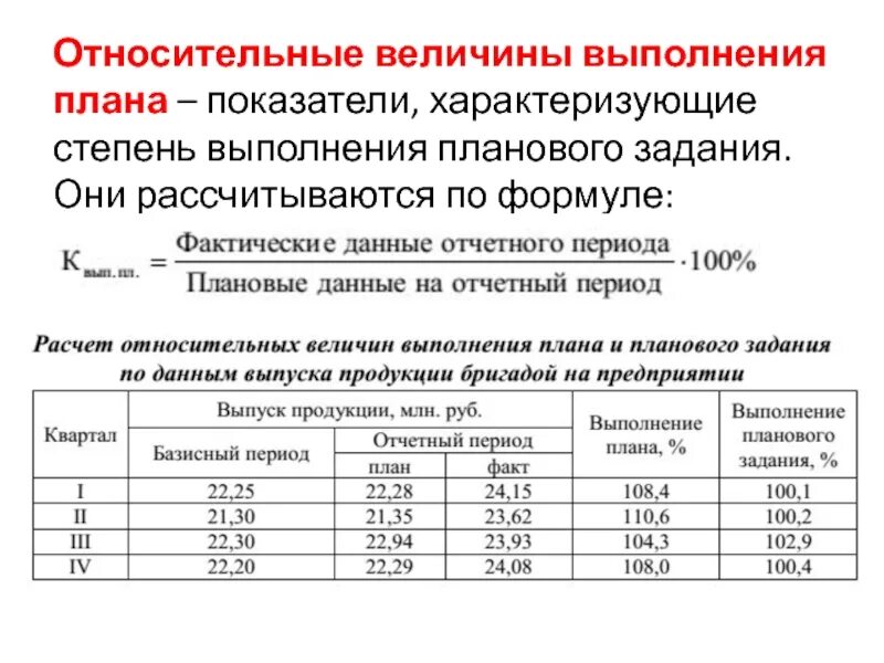 Относительные показатели реализации продукции. Показатель выполнения плана формула. относительная величина плана. относительная величина выполнения планового задания. относительные величины планового задания и выполнения плана..