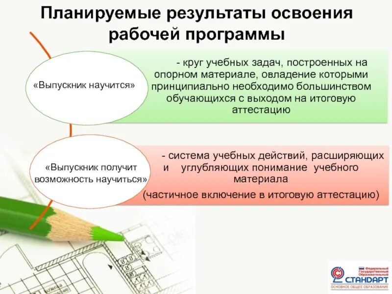 Результаты освоения образовательной программы школы. Планируемые результаты программы. результаты освоения рабочей программы. что такое планируемые результаты в рабочей программе. планируемые результаты освоения программы рабочая программа.