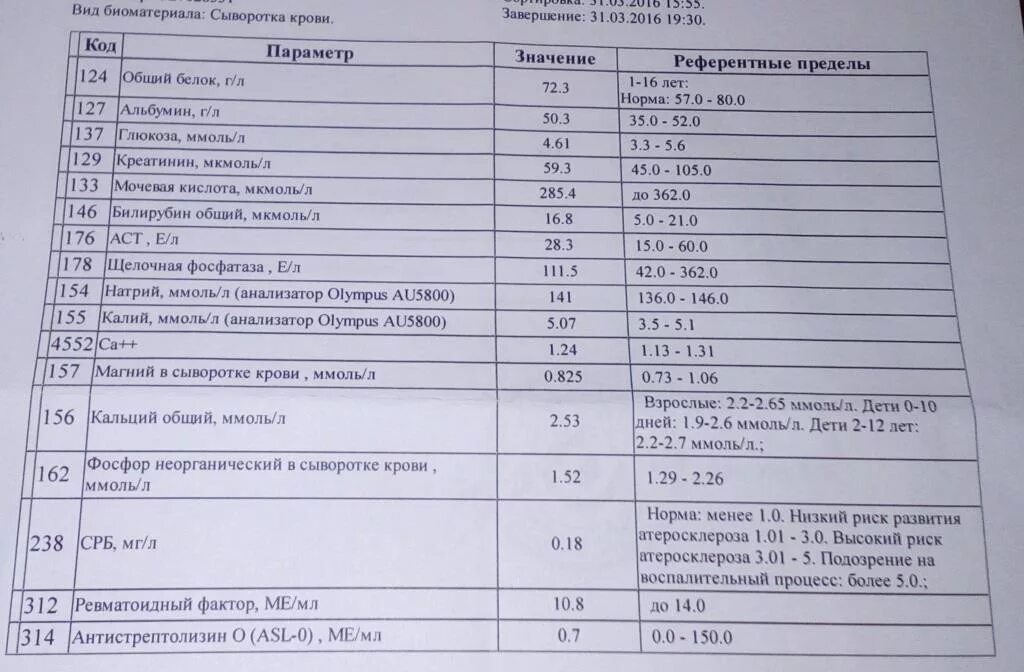 С реактивный белок норма по возрасту. Норма СРБ В крови у детей 2 года. Показатель крови СРБ норма у детей. Нормальные показатели СРБ В крови. Норма показателя СРБ У детей.