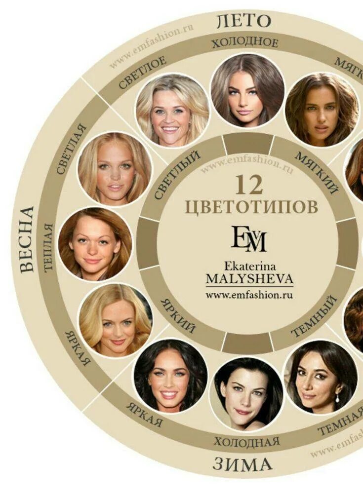 Как понять цветотип. Цветотип. женские цветотипы.