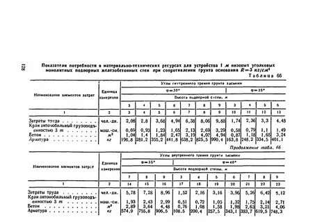 Норматив материальных запасов