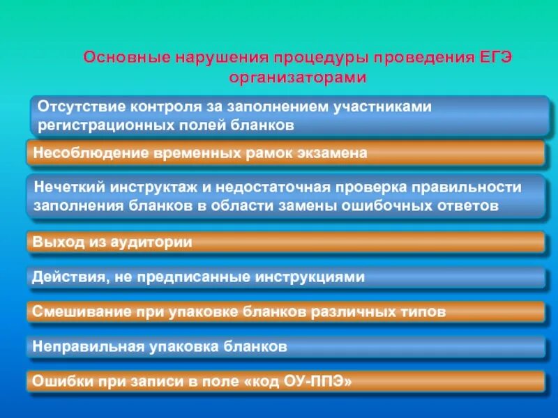 Обучение ЕГЭ для организаторов. Нарушения на ЕГЭ. Учеба организаторов ЕГЭ. Отсутствие контроля.