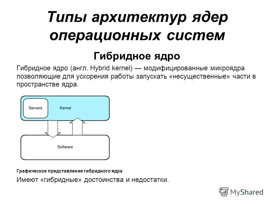 Операционная система ядро. Типы ядер операционных систем. Типы архитектур ядер ос. Виды ядер архитектуры ядра. Строение интерфазного ядра клетки.