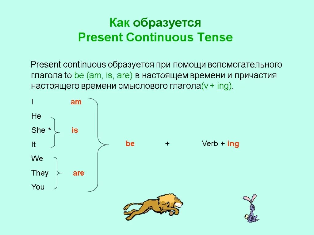 Глаголы настоящего длительного времени. Как образуется present Continuous. Как образуется present континиус. Как формируется present Continuous. Спряжение презент континиус.