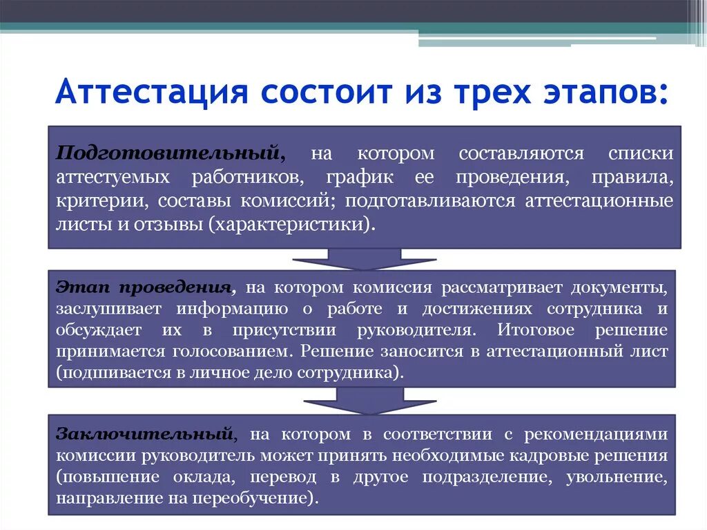 Что такое аттестация работника. Аттестация порядок проведения основные этапы. Проведение аттестации персонала. Этапы проведения аттестации. Схема проведения аттестации.