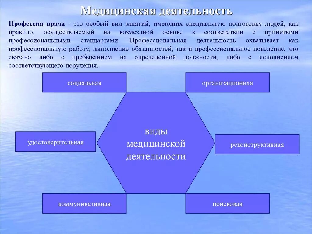 Виды деятельности юриста. Виды юридической деятельности. Структура проф деятельности юриста. Виды профессиональной юридической деятельности. Юрист виды работ