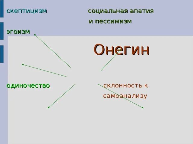 Онегин и ленский иллюстрации. Образ онегина в деревне. Онегин портрет. В чем причины одиночества сочинение. Онегин одинок.