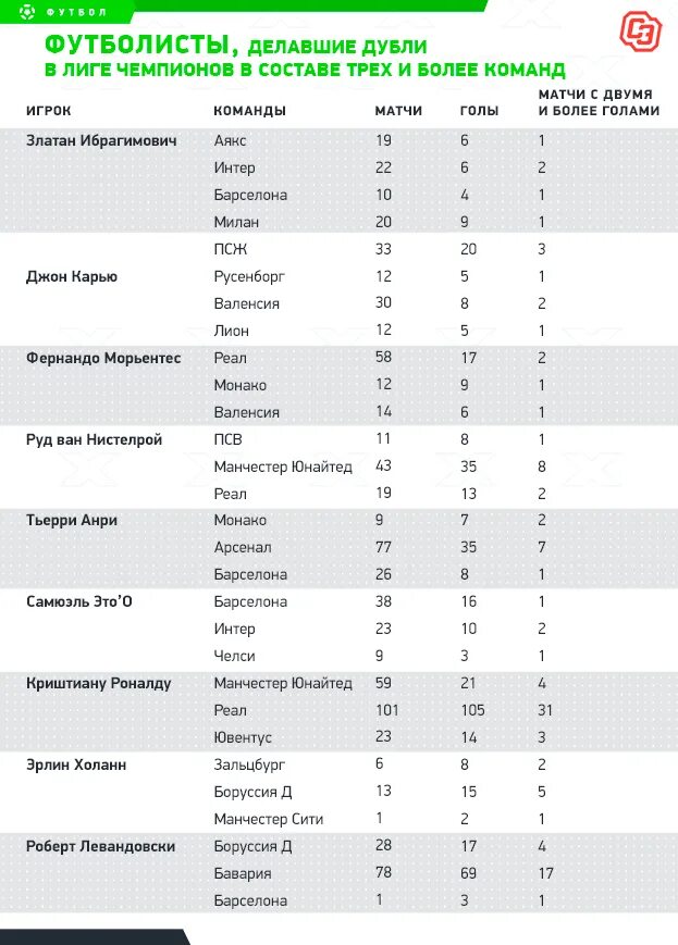 Лига чемпионов статистика матчей