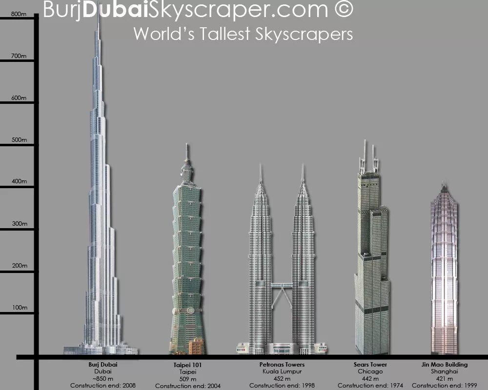 Сколько мир высота. Бурдж Халифа и Шанхайская башня. Высота Бурдж Халифа в метрах. Бурдж Халифа не самое высокое здание. Бурдж Халифа и Останкинская башня.