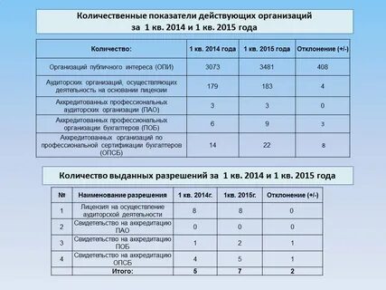 Количественные качественные показатели труда