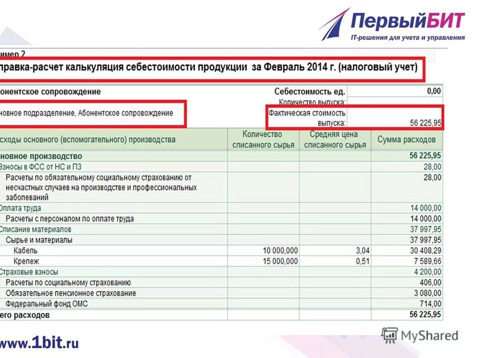 уровень рентабельности производственной деятельности. справка расчет калькуляция себестоимости продукции. нормативная калькуляция. владелец и одновременно руководитель компании рассчитал себестоимость. как рассчитать эффективность расходов.