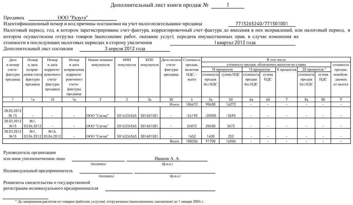 Сч ф ндс. Счёт-фактура без НДС образец заполнения 2021. Счет без НДС А счет фактура с НДС. Счет-фактура без НДС при УСН образец. Счет-фактура на товары без НДС образец.