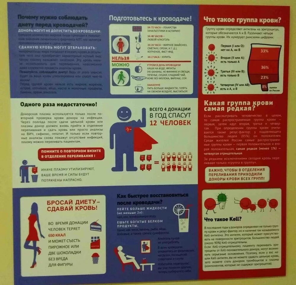 перед сдачей анализа крови что нельзя. через сколько после еды можно сдавать анализы. после сдачи крови на донорство. как правильно сдать общий анализ крови. что нельзя кушать перед сдачей анализов.