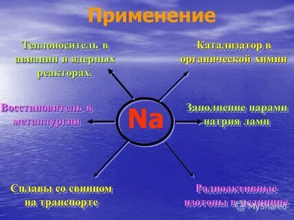 Na применение