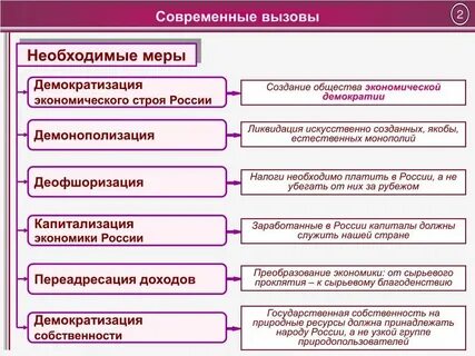 Вызовы современности и ценностная перезагрузка