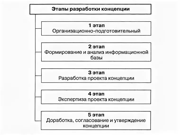 Картинки ОСНОВНЫЕ КОНЦЕПЦИИ РАЗРАБОТКИ ПО