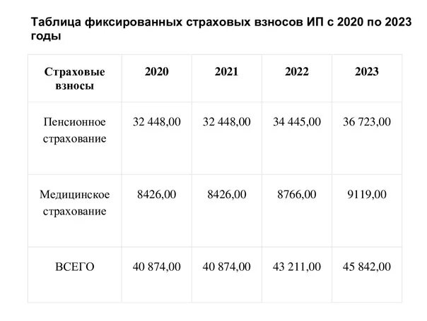 Обязательные налоги ип 2023