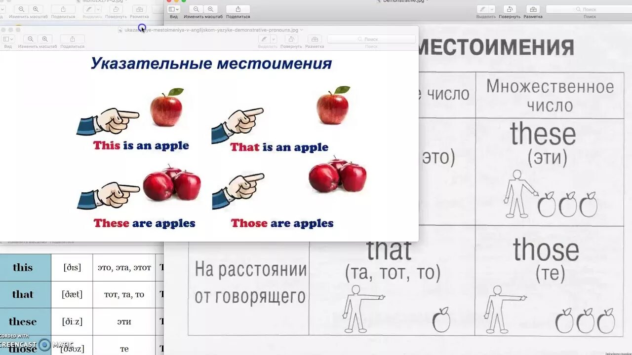 Указательные местоименияч в англ. Указательные местоимения в английском. Указательные местоимения в англ языке. Указательные местоимения в английском языке таблица. Указательные местоимения в английском языке 3