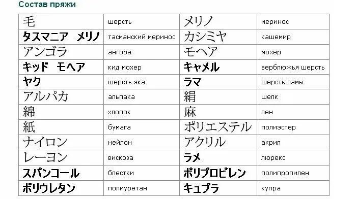 Переведи на китайский машина. Состав ткани на китайском иероглифы. Состав ткани на китайском языке. Состав материала на китайском. Китайские обозначения одежды.