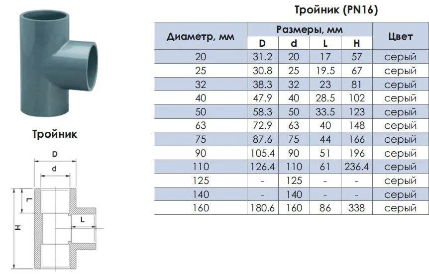 Трубы пластиковые какие диаметры. Тройник канализационный 110х110х110 наружный. Тройник канализационный 110х110х90 спецификация. Тройник 50*50*50 канализация Размеры. Тройник канализационная диаметр 32мм.