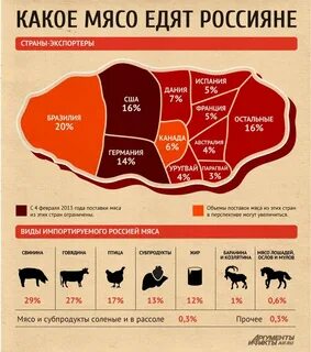 Почему мясо коровы называется говядина