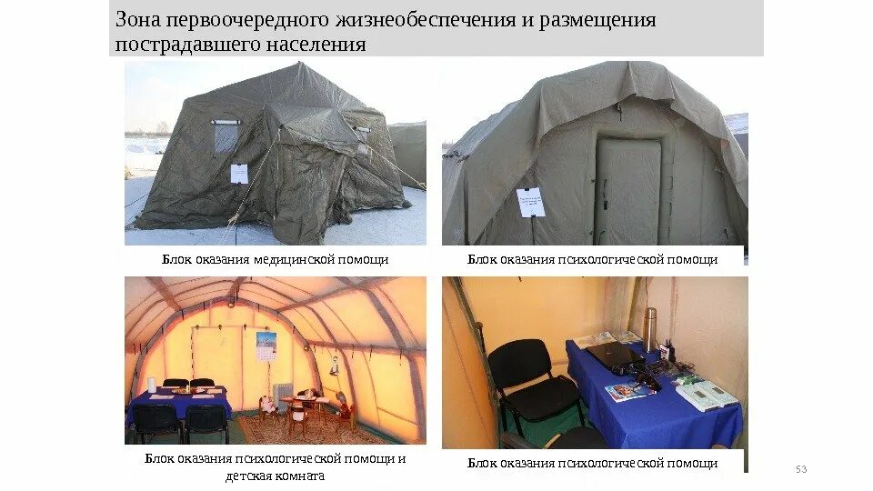 Пункт временного размещения населения при чс. Пвр населения при проведении эвакуации. План размещения эвакуируемого населения в пвр. Порядок организации работы пвр пострадавшего населения. Первоочередное жизнеобеспечение пострадавшего населения.