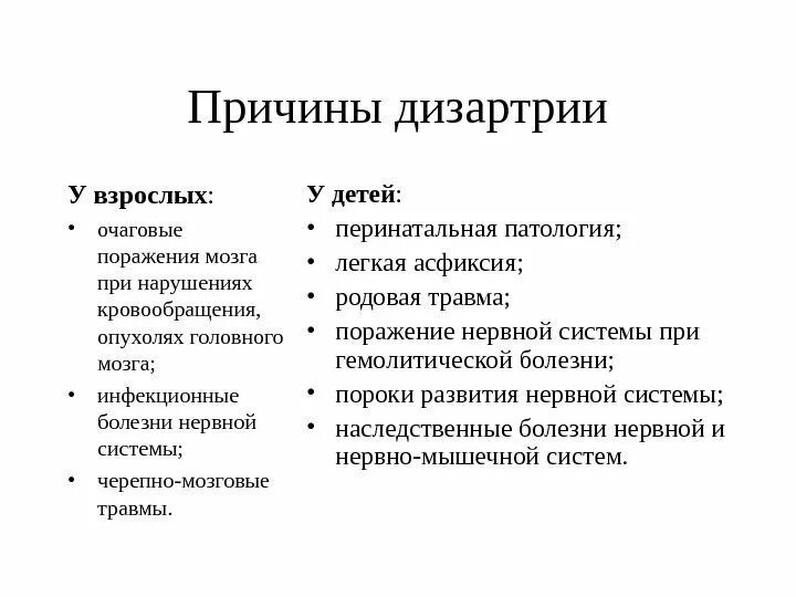 Нарушение речи у взрослых причины и виды. Причины дизартрии схема. симптоматика дизартрии кратко. причины возникновения дизартрии. симптомы дизартрии кратко.