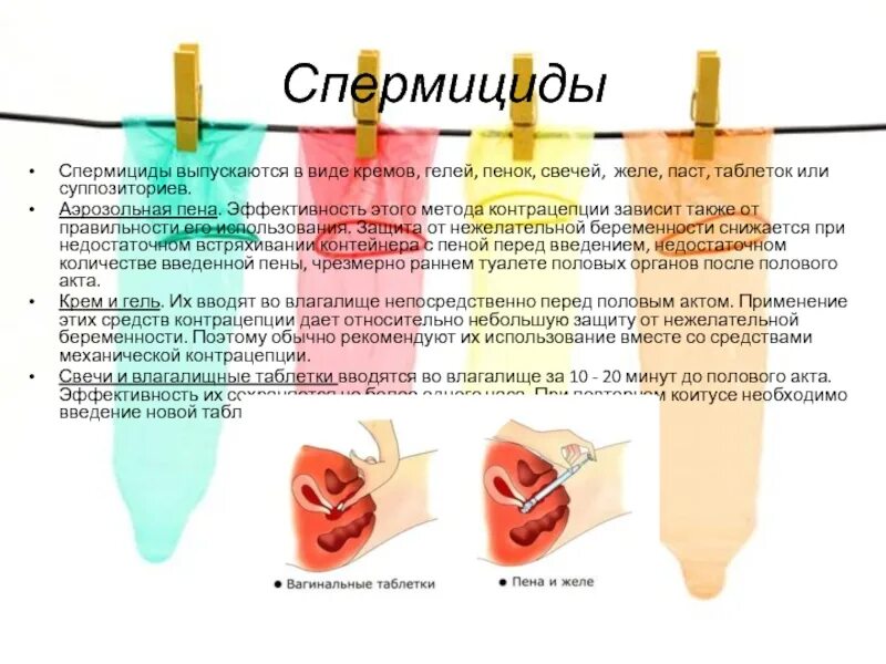 Вероятность забеременеть после полового акта. Спермициды свечи. Спермициды крема и гели. Спермициды использование. Спермициды таблетки.