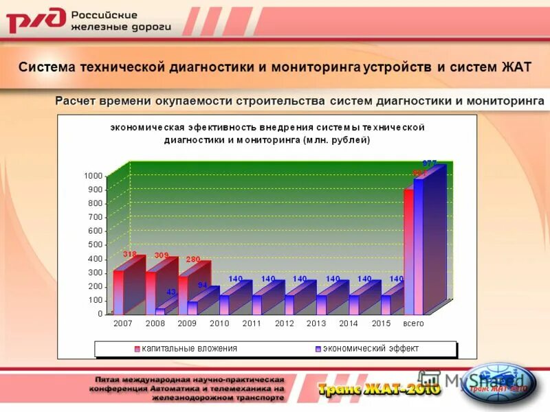 Мониторинг устройств жат. Мониторинг устройств жат. Технические средства железных дорог. Виды технического обслуживания и ремонта устройств жат. Научно технический совет ржд.