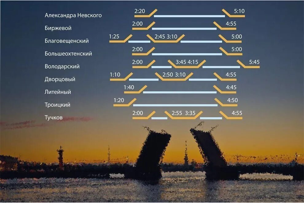 График разведения мостов в санкт петербурге 2024