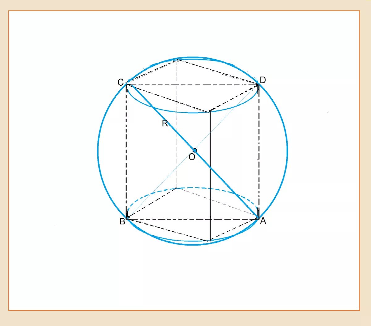 Диагональное сечение шара. Шар вписан в прямоугольный параллелепипед. Параллелепипед вписанный в шар. Сфера вписанная в параллелепипед. Куб вписан в шар.