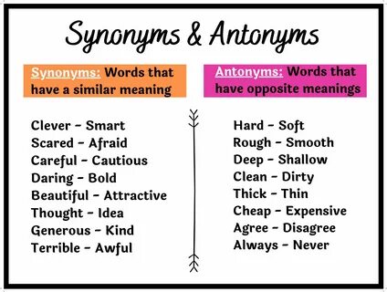 poster set Synonyms Antonyms and Homophones * Teacha, if you desire even mo...