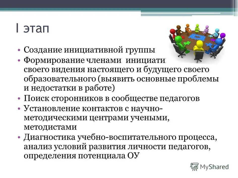 Решение инициативной группы. Формирование инициативной группы. Порядок создания инициативной группы. Представление инициативной группы. Этапы разработки инициативного проекта.