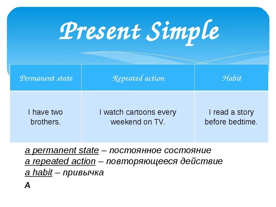 Simple state. Present simple permanent. Present simple Action temporary или permanent. Permanent State примеры. Present simple habitual Actions.