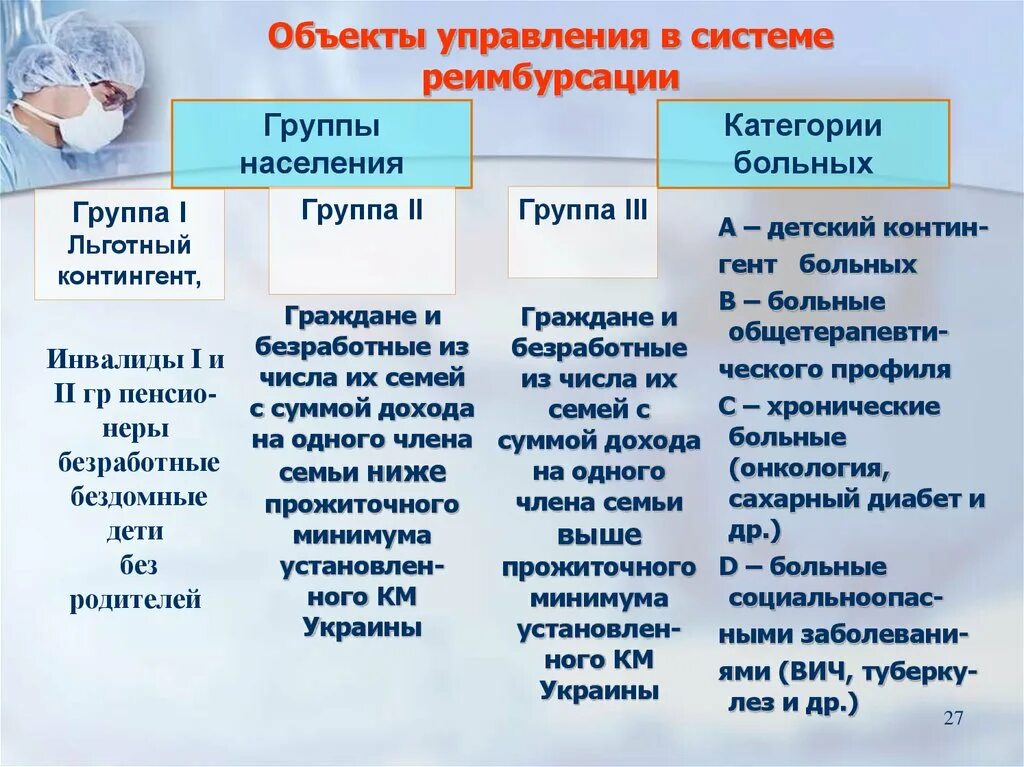 Категории заболеваний по группам. Контингенты льготного детского населения, категории заболеваний. Льготные группы населения. Группы детского населения. Категории больных и групп населения.