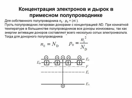Концентрация дырок