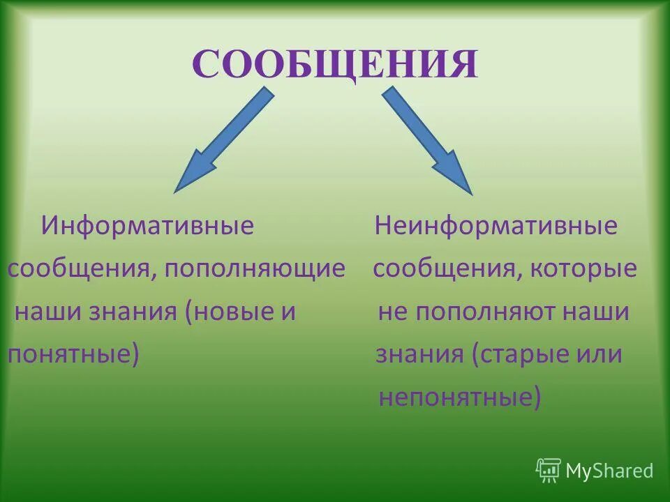 Информативные и неинформативные сообщения. Информация информативность. Информативность сообщений. Информативные сообщения примеры.