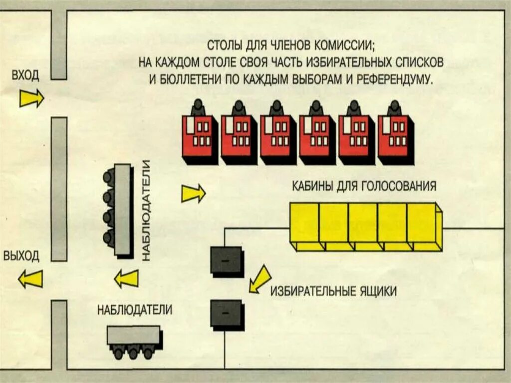 Схема участка для голосования. План схема избирательного участка. Схема избирательного участка для голосования. Схема участковой избирательной комиссии. Организация избирательного участка выборов