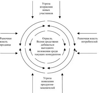 Власть потребителей