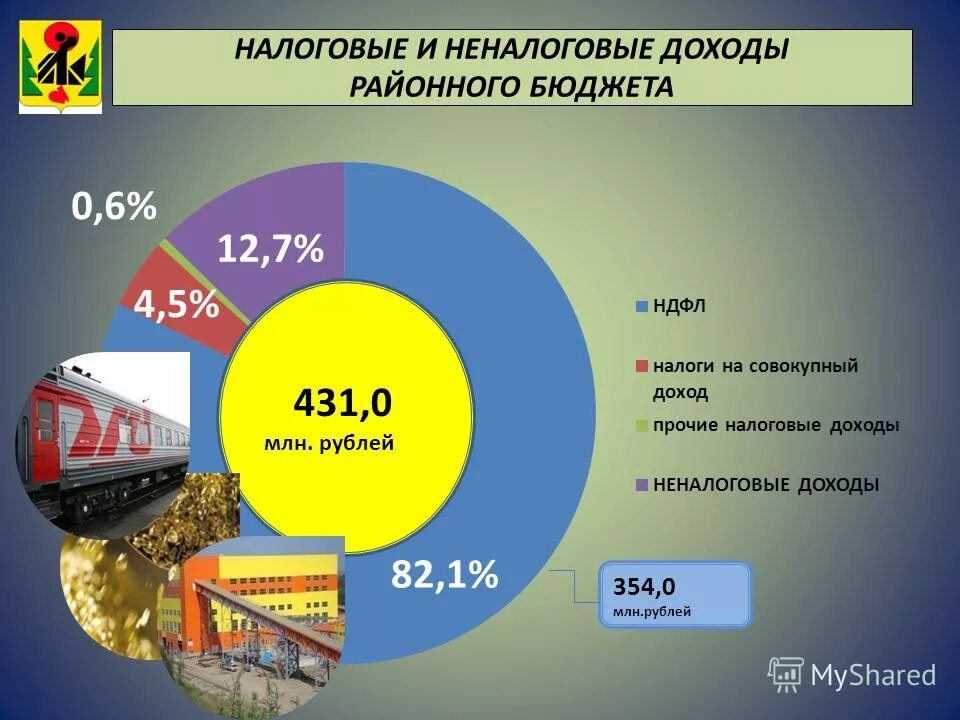 Основной источник налоговых доходов бюджета. Налоговые и неналоговые доходы. Налоговые и неналоговые поступления. Налоговые доходы бюджета. Налоговые доходы и неналоговые доходы.