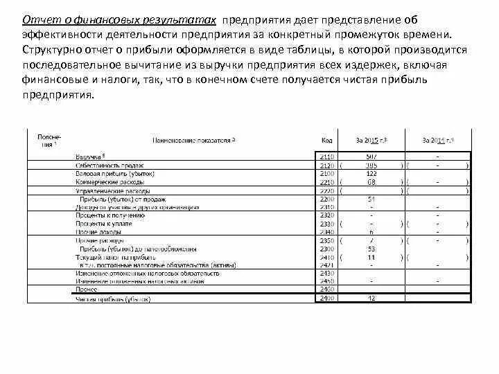 Отчет о результатах деятельности как заполнять. Отчет о финансовых результатах деятельности. Отчет о финансовых результатах предприятия. Отчет о финансовых показателях. Отчет о финансовых результатах таблица.