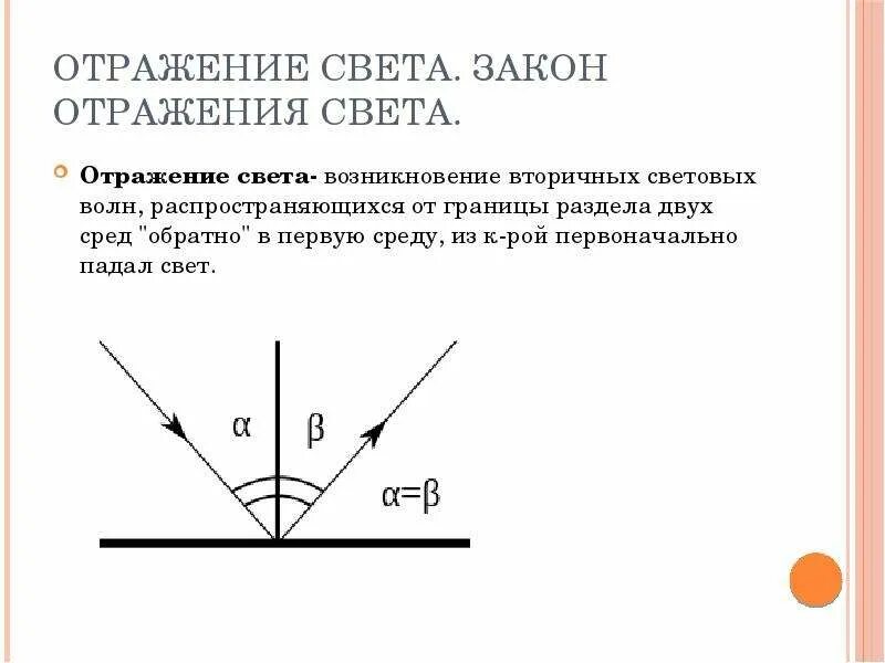 Полное отражение света кратко. Отражение света закон отражения света. закон отражения света формула. физика 8 класс отражение света законы отражения света. формула второго закона отражения света.