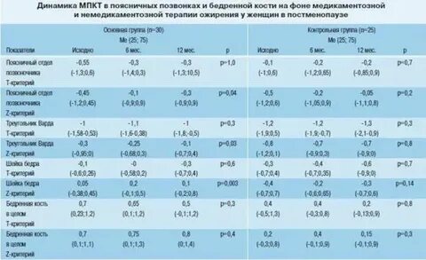 Как снизить уровень кальция